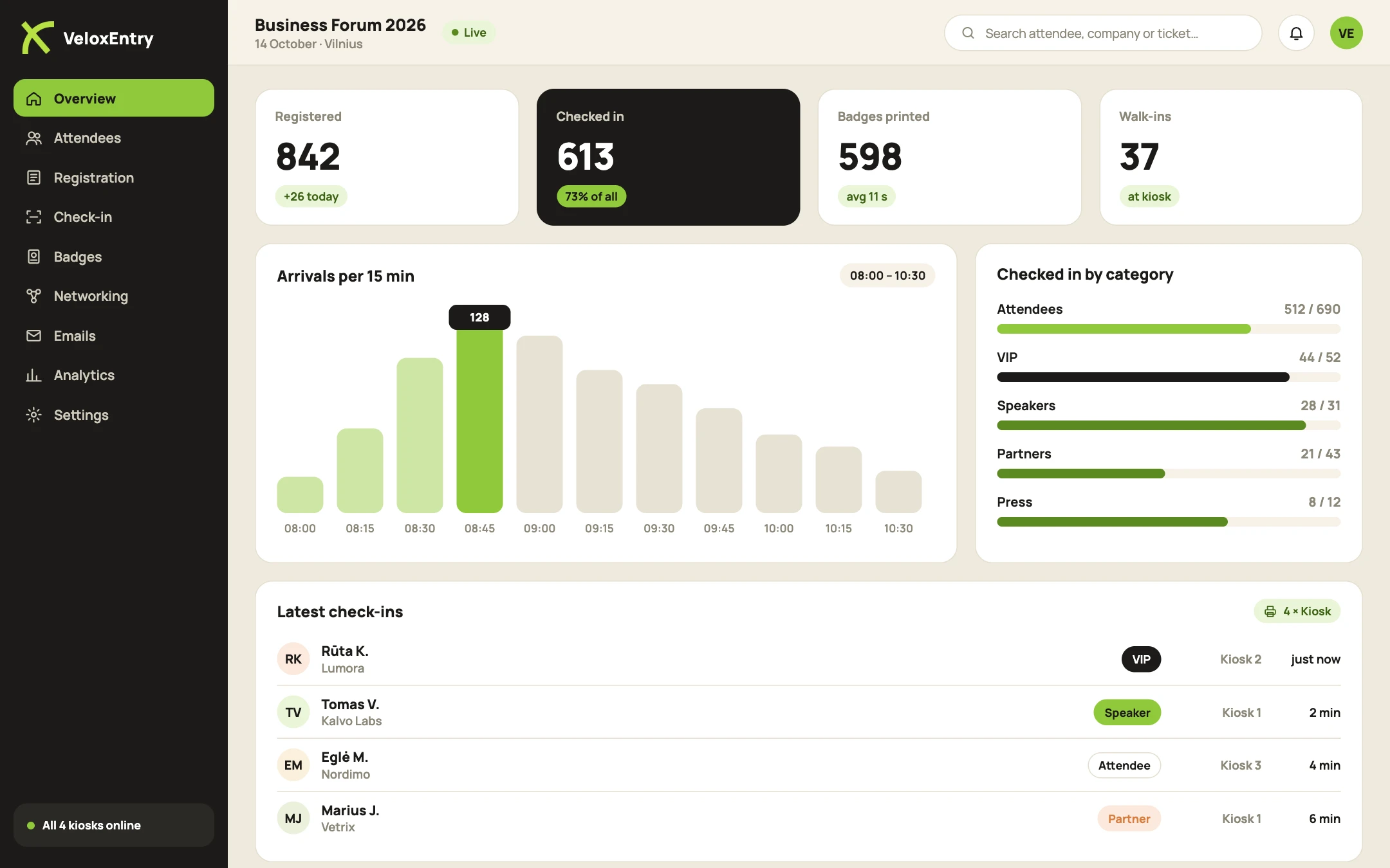 VeloxEntry organiser dashboard: live arrivals, categories and latest check-ins