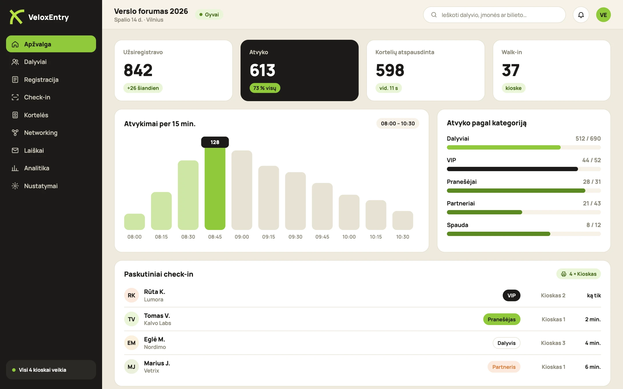 VeloxEntry organizatoriaus dashboard: atvykimai realiu laiku, kategorijos ir paskutiniai check-in